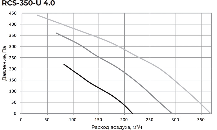 Royal Clima RCS-350-U 4.0