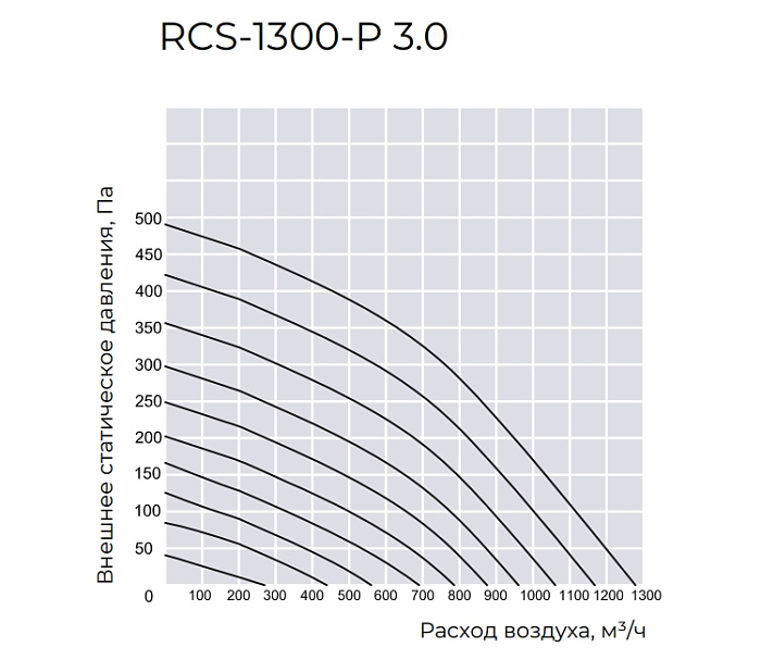 Royal Clima RCS-1300-P 3.0