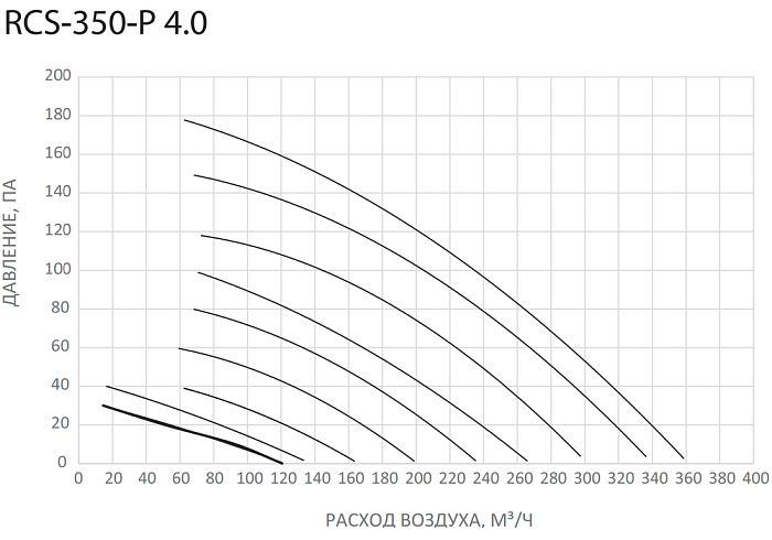 Royal Clima RCS-350-P 4.0